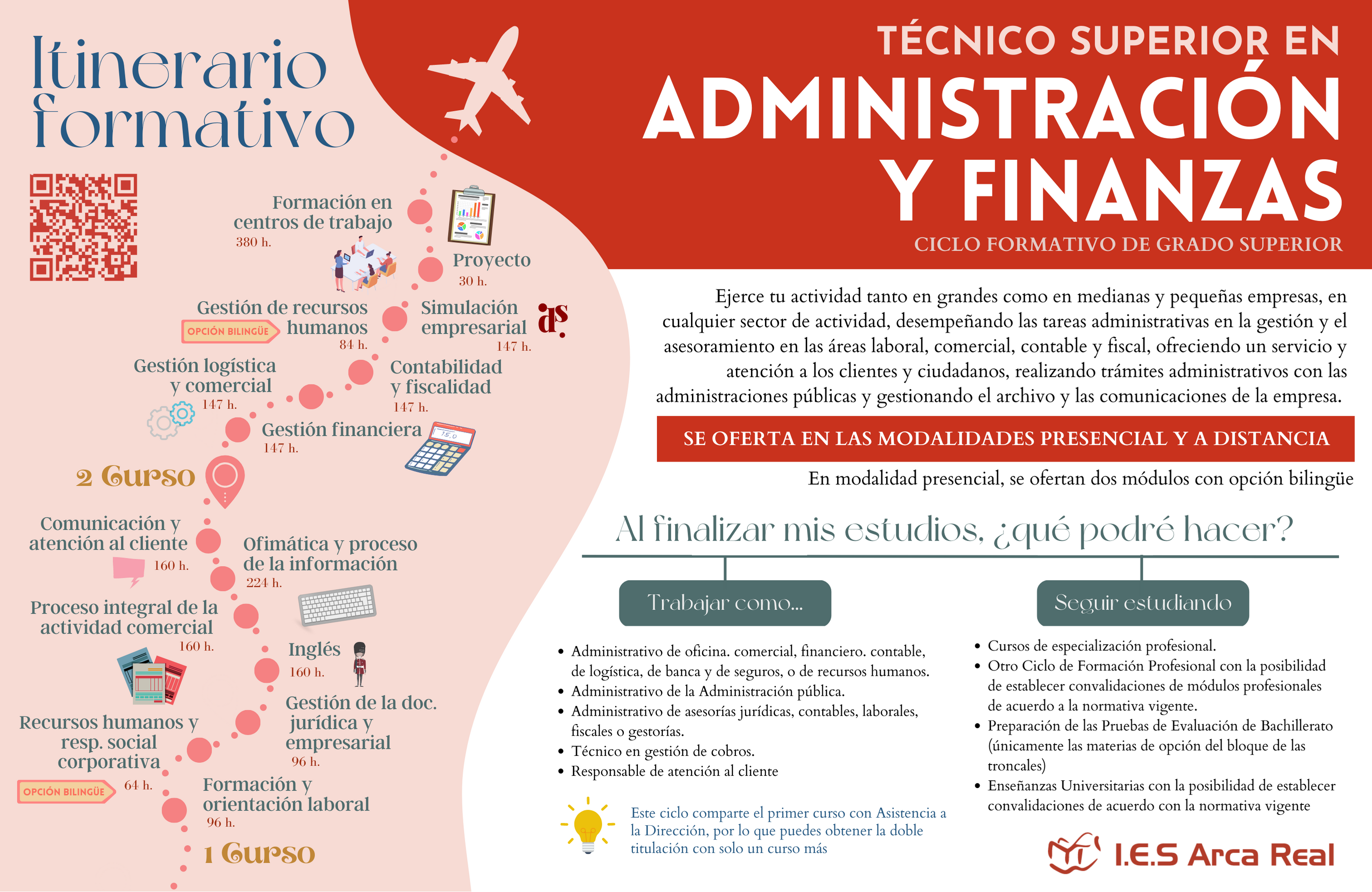Administración y finanzas